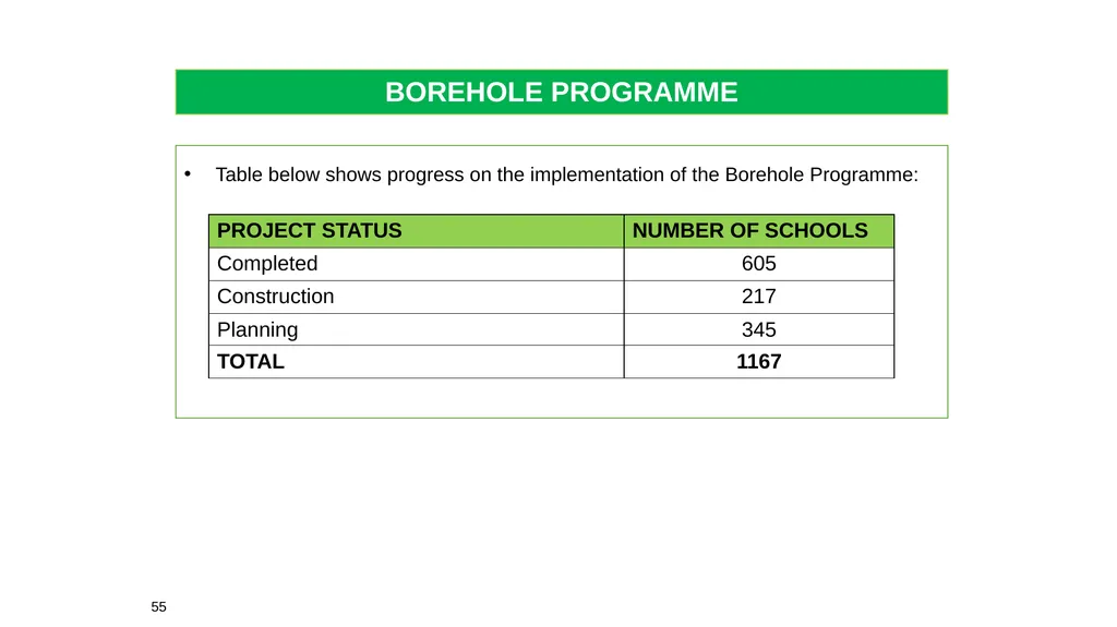 1 THE 2020 MATRIC INTERVENTION PROGRAMME RECOVERY - slide 55 of 65