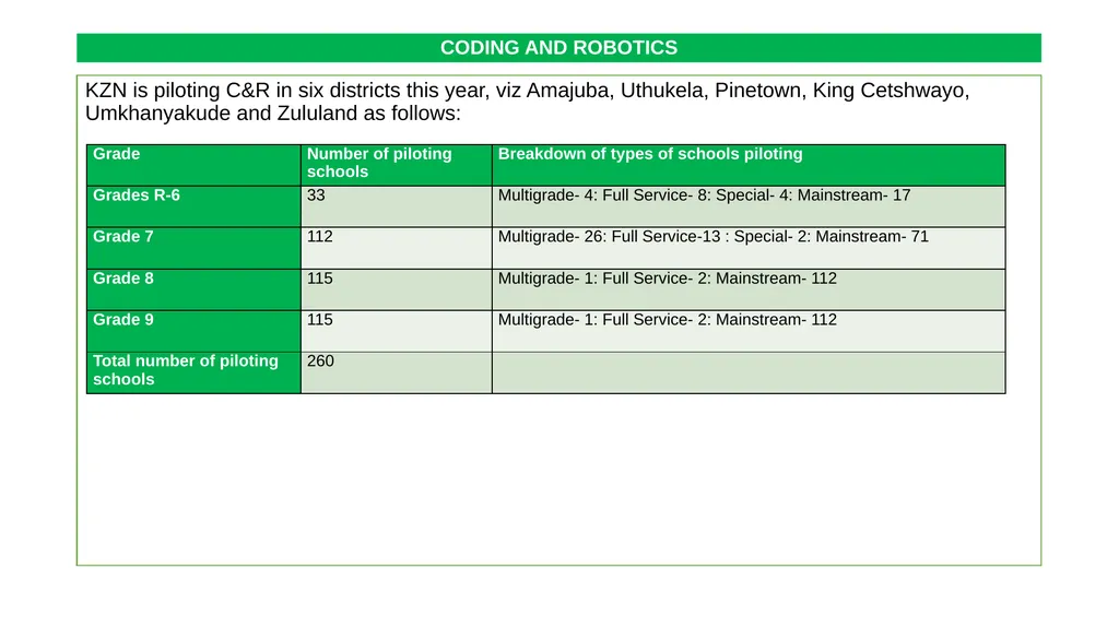 1 THE 2020 MATRIC INTERVENTION PROGRAMME RECOVERY - slide 15 of 65