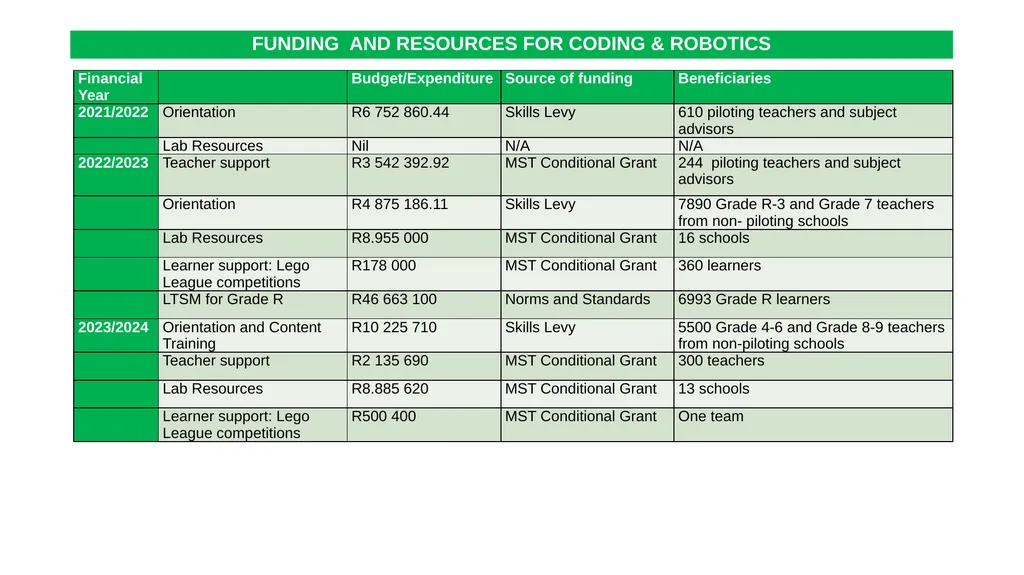 1 THE 2020 MATRIC INTERVENTION PROGRAMME RECOVERY - slide 16 of 65
