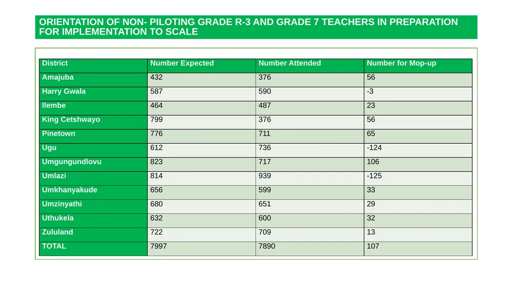 1 THE 2020 MATRIC INTERVENTION PROGRAMME RECOVERY - slide 18 of 65