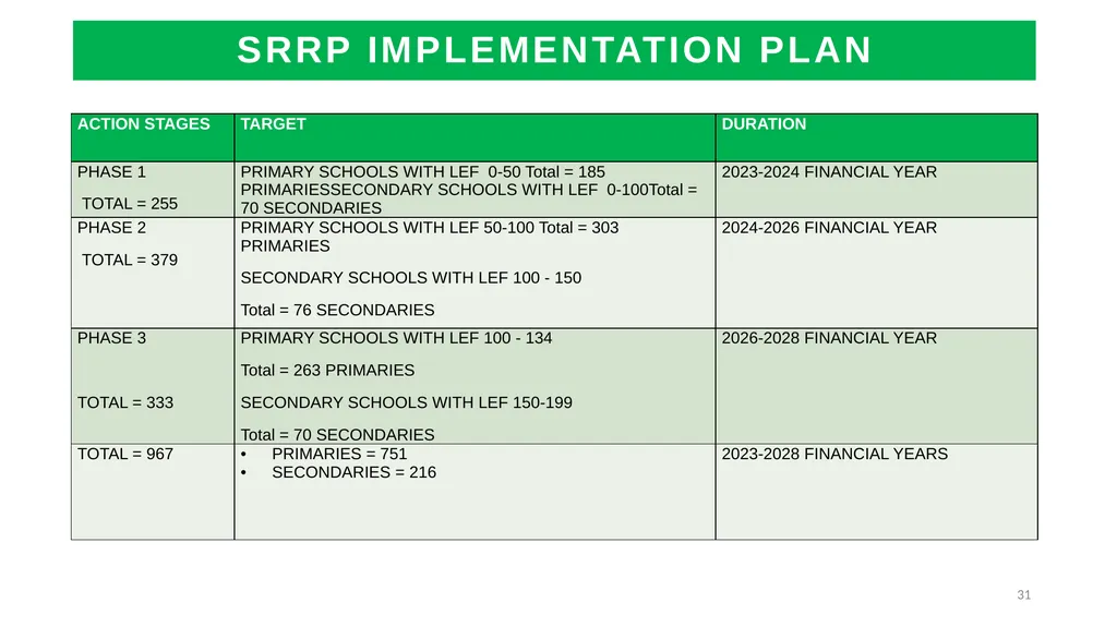 1 THE 2020 MATRIC INTERVENTION PROGRAMME RECOVERY - slide 31 of 65