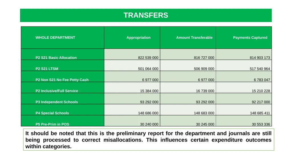 1 THE 2020 MATRIC INTERVENTION PROGRAMME RECOVERY - slide 23 of 65