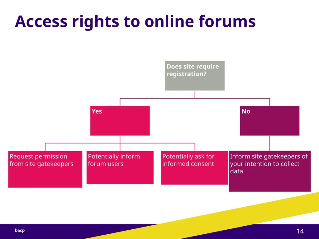 The value of qualitative research online: Men’s - slide 14 of 18