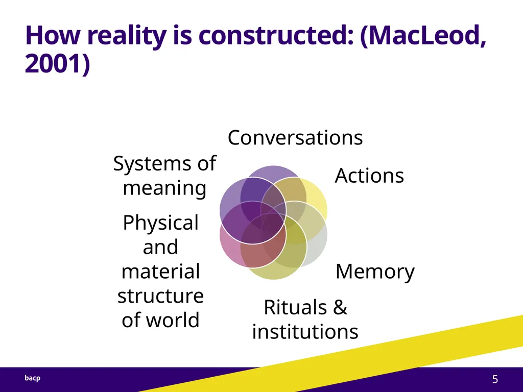 The value of qualitative research online: Men’s - slide 5 of 18