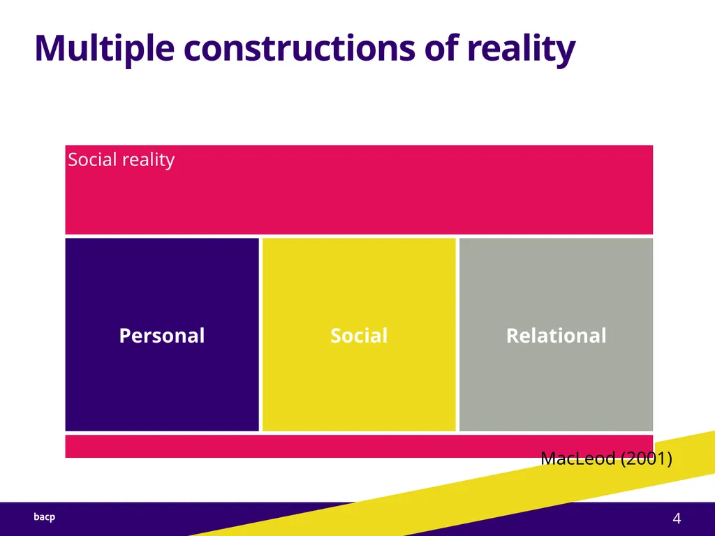 The value of qualitative research online: Men’s - slide 4 of 18