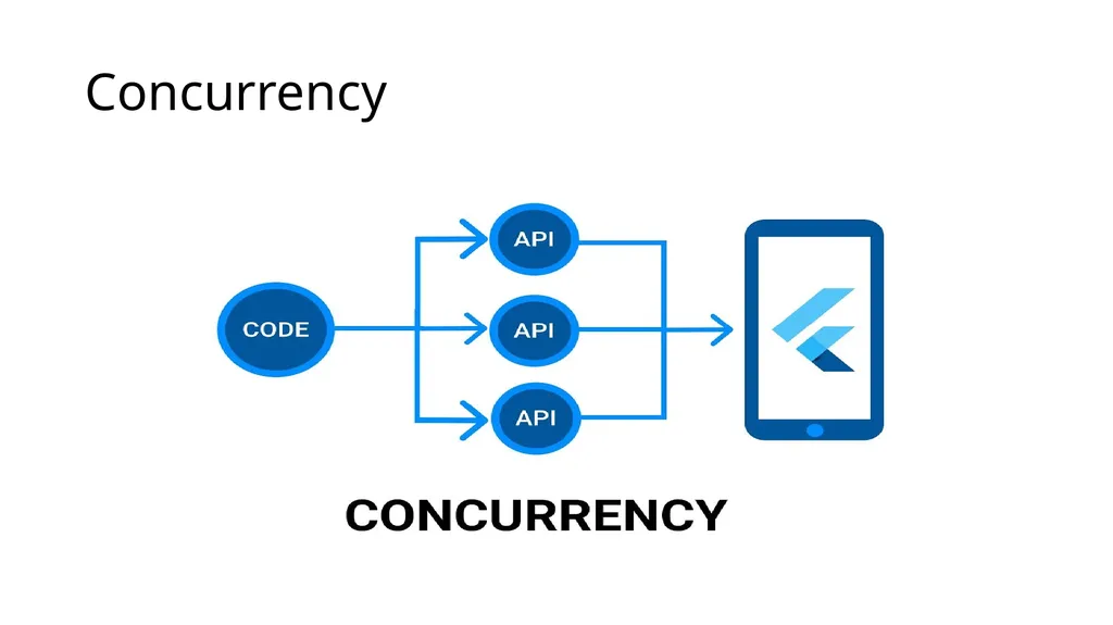 Dart & Flutter App Development DART PROGRAMMING - slide 15 of 57