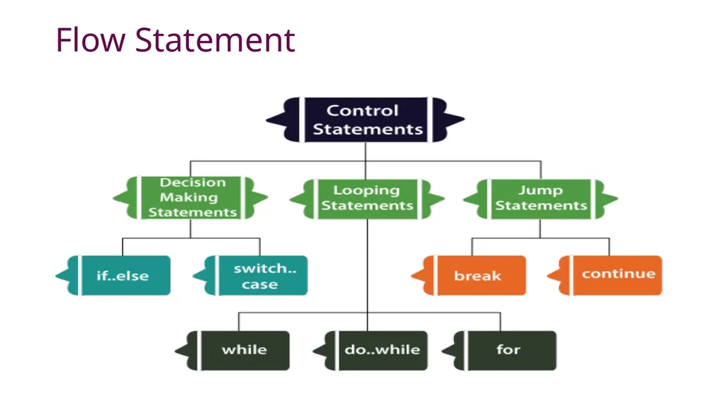 Dart & Flutter App Development DART PROGRAMMING - slide 40 of 57