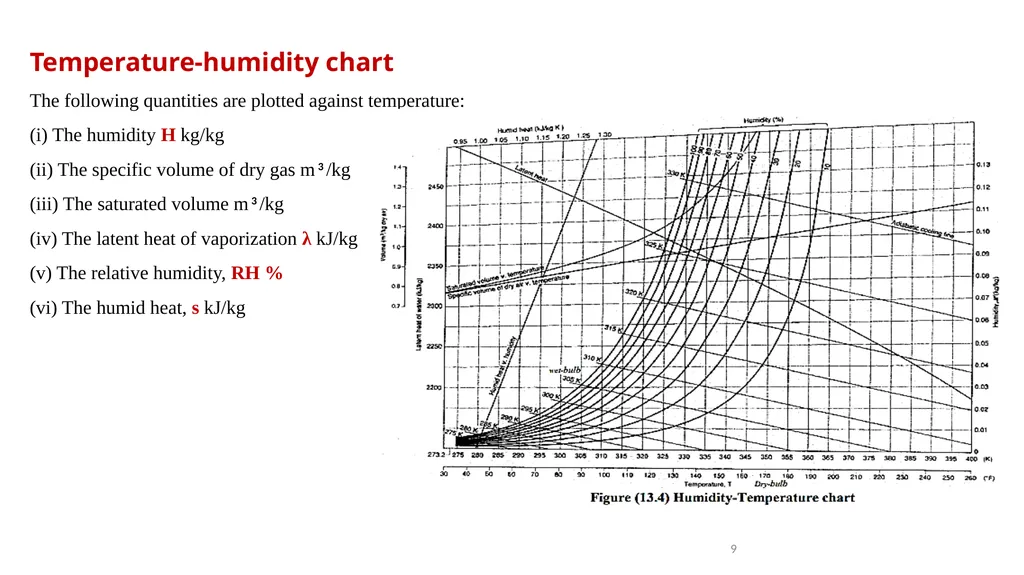 Unit operation (I) 1 Department of Chemical and - slide 9 of 16
