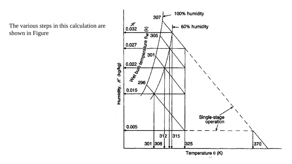 Unit operation (I) 1 Department of Chemical and - slide 13 of 16