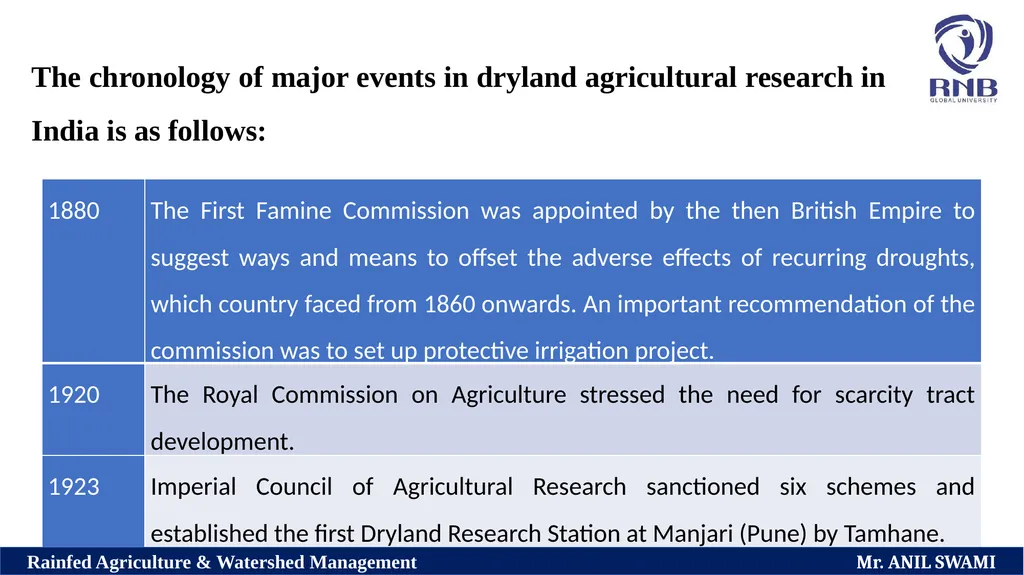 Course Name: Rainfed Agriculture & Watershed - slide 18 of 22