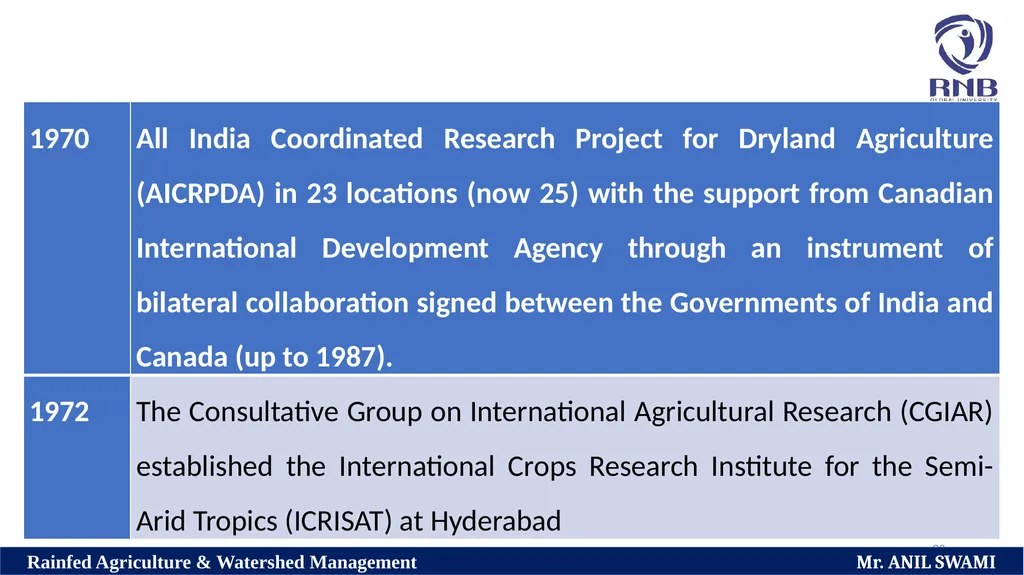 Course Name: Rainfed Agriculture & Watershed - slide 20 of 22