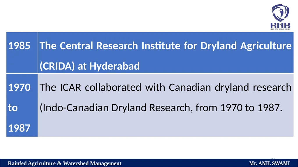 Course Name: Rainfed Agriculture & Watershed - slide 21 of 22