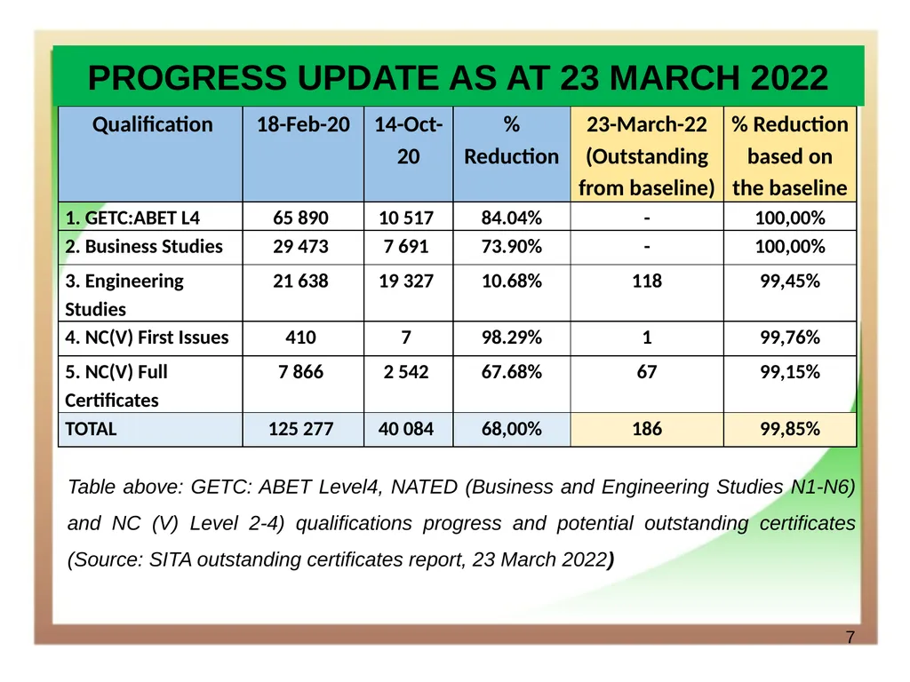 Department of Higher Education and Training - slide 7 of 21
