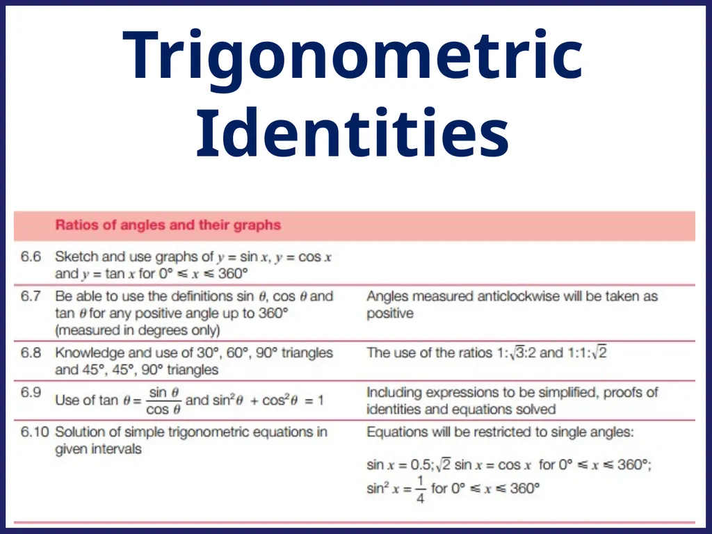 Challenge Questions ? ? ? Trigonometric Identities - slide 2 of 17