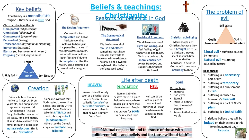 Beliefs & teachings: Christianity Creation The - slide 1 of 3