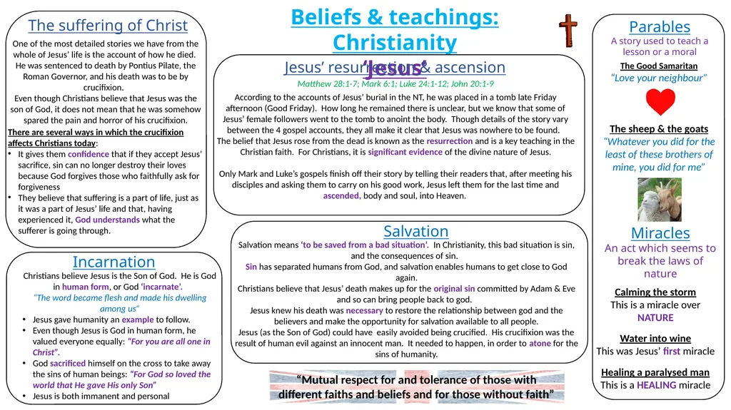 Beliefs & teachings: Christianity Creation The - slide 2 of 3