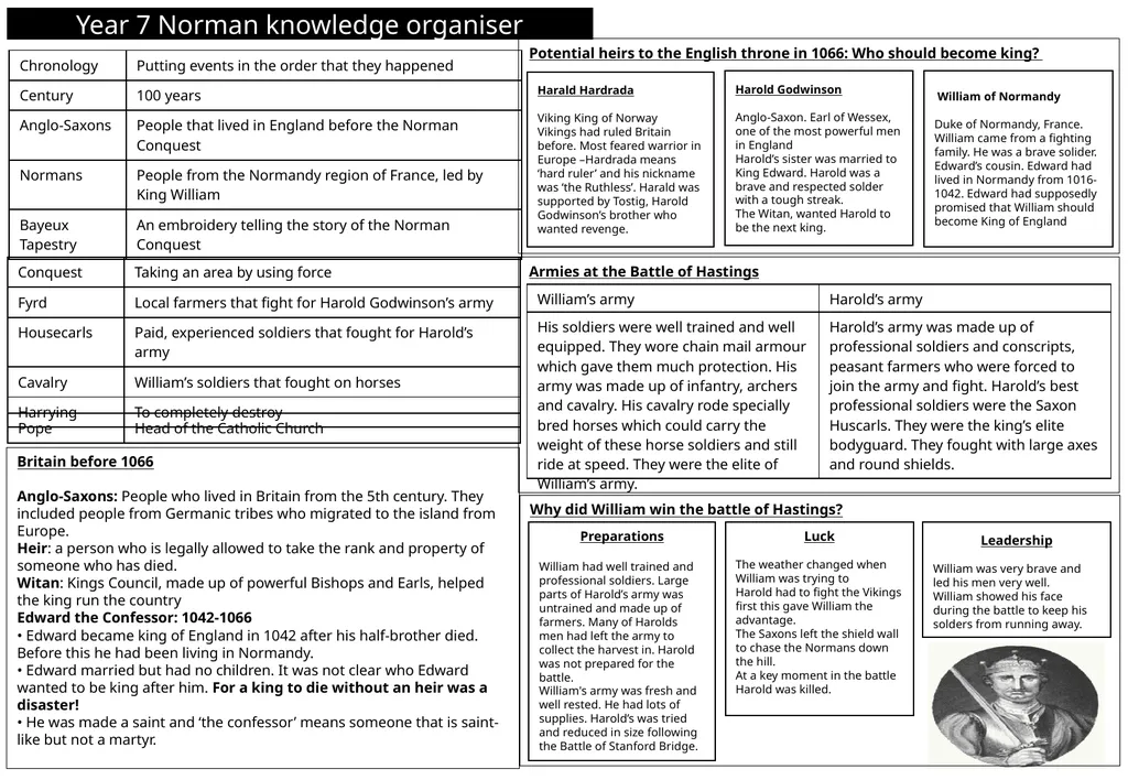 Year 7 Norman knowledge organiser Britain before - slide 1 of 2