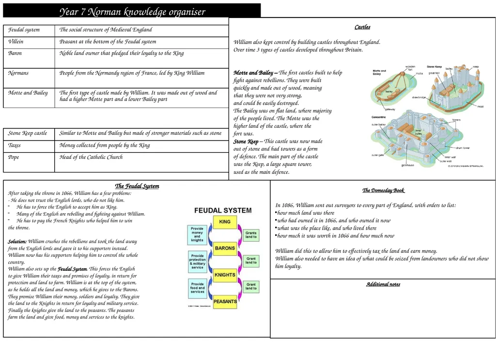Year 7 Norman knowledge organiser Britain before - slide 2 of 2