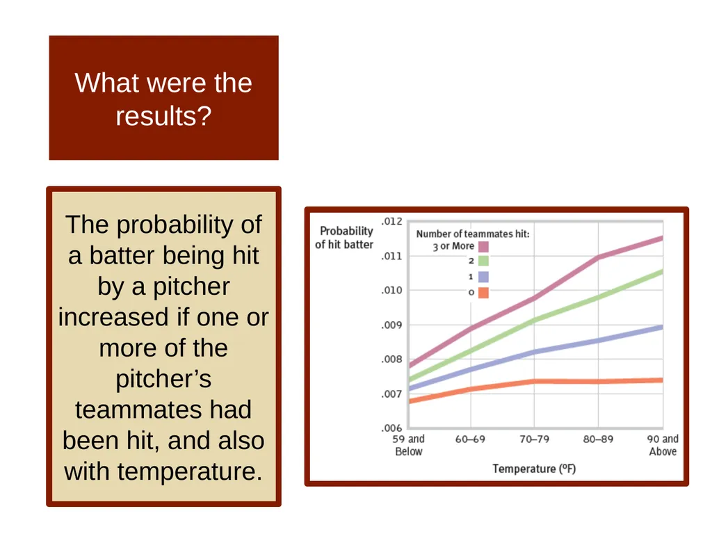 Unit 14 Social Psychology Module 78 Aggression - slide 15 of 28