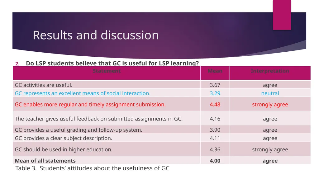 Students’ Perceptions on the Use of Google - slide 11 of 25