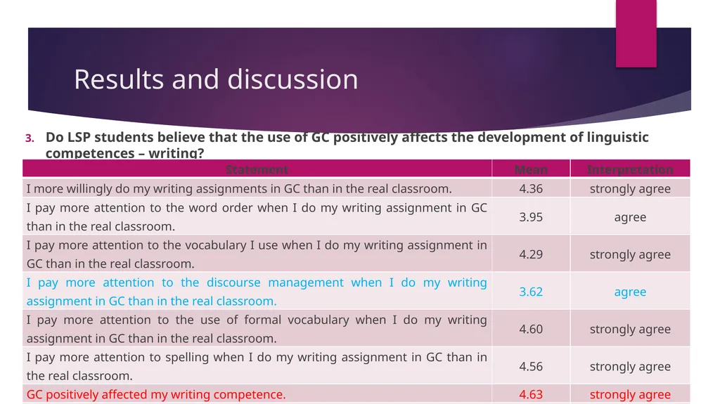Students’ Perceptions on the Use of Google - slide 14 of 25