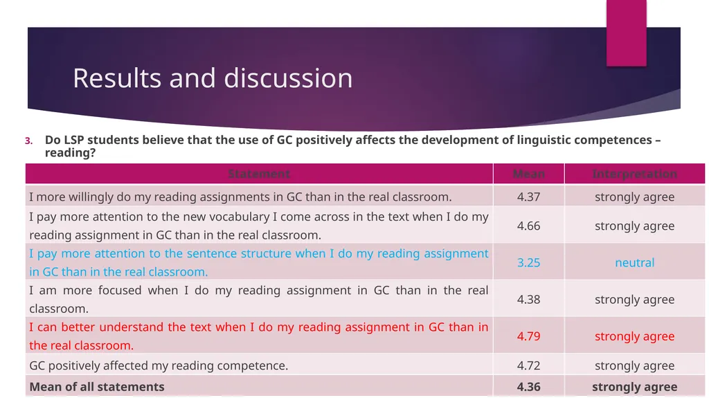 Students’ Perceptions on the Use of Google - slide 16 of 25