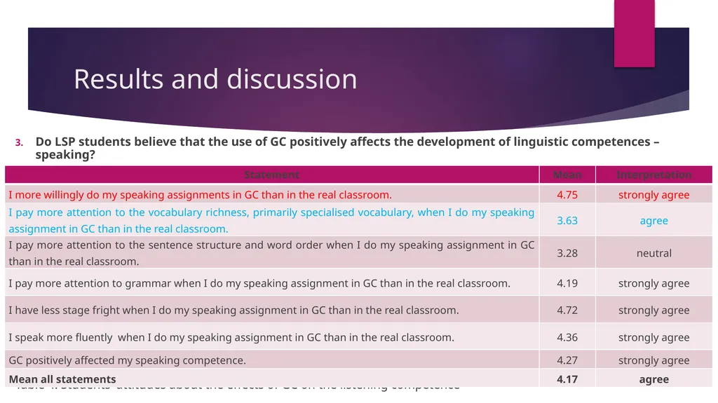 Students’ Perceptions on the Use of Google - slide 20 of 25
