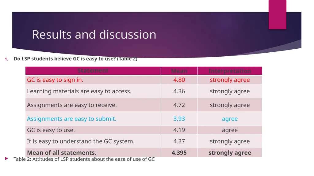 Students’ Perceptions on the Use of Google - slide 9 of 25