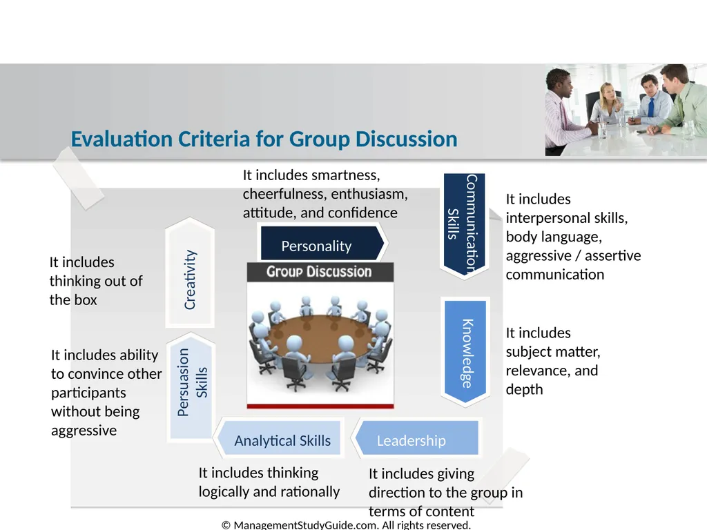 Group Discussion Strategies Course Objectives Do’s - slide 19 of 49