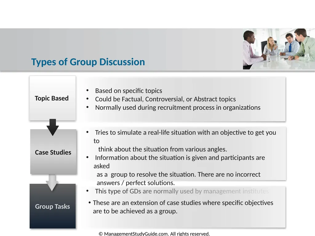 Group Discussion Strategies Course Objectives Do’s - slide 13 of 49