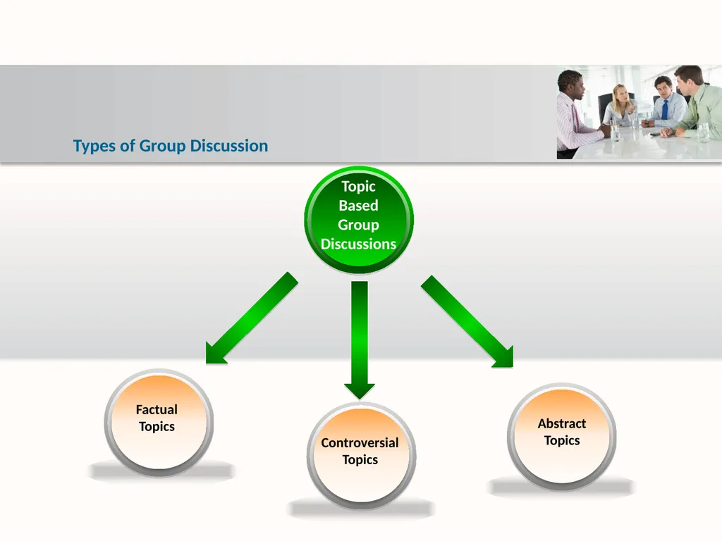 Group Discussion Strategies Course Objectives Do’s - slide 14 of 49