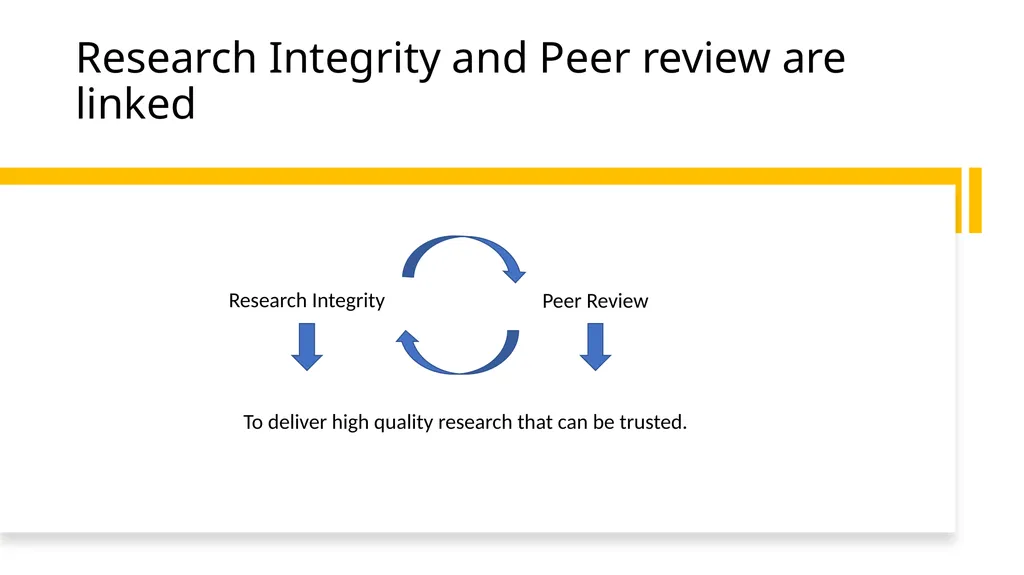How can peer review support research integrity? Dr - slide 2 of 6