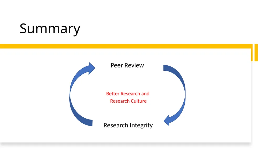 How can peer review support research integrity? Dr - slide 6 of 6