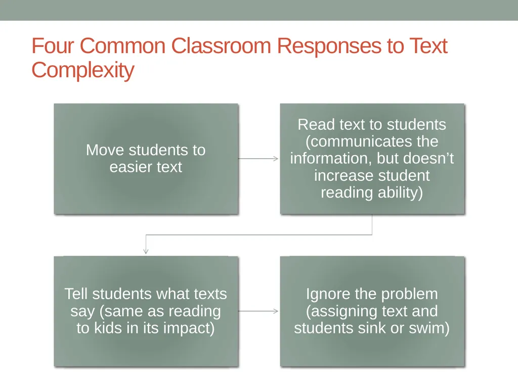 Doing Away with the Instructional Level Timothy - slide 5 of 79