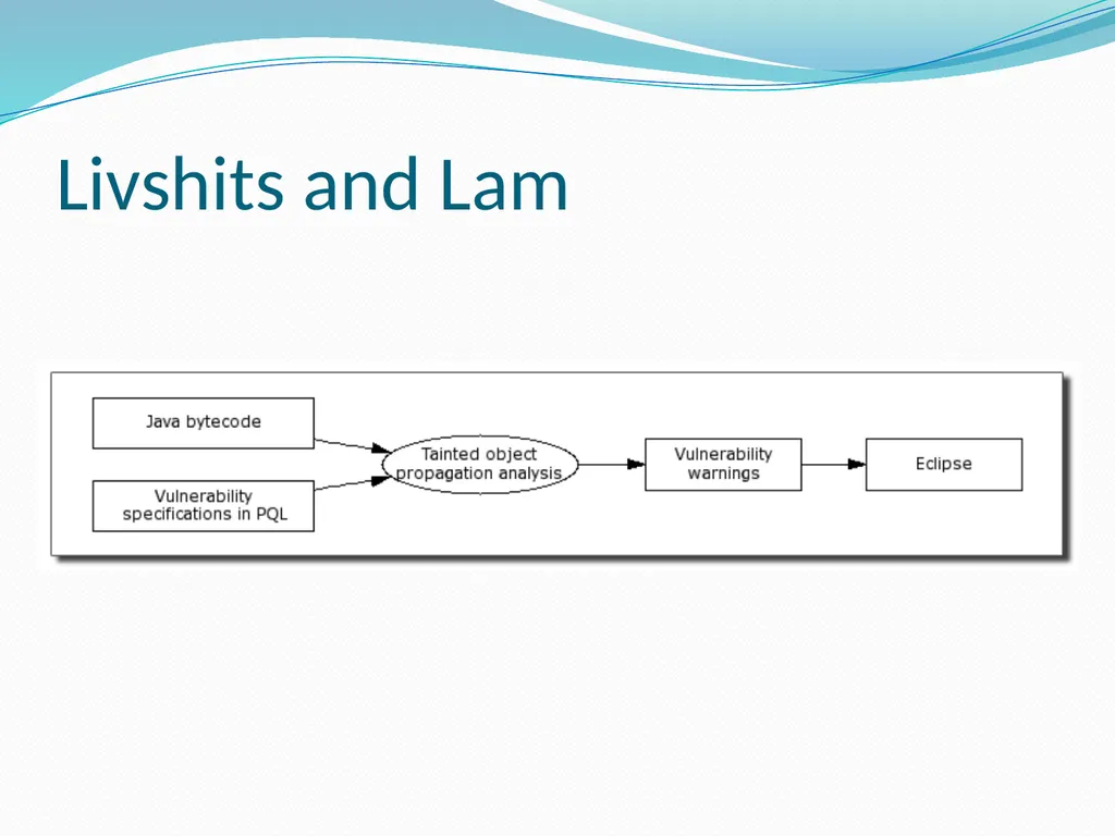 Vulnerability Analysis of Web-Based Applications - slide 54 of 63