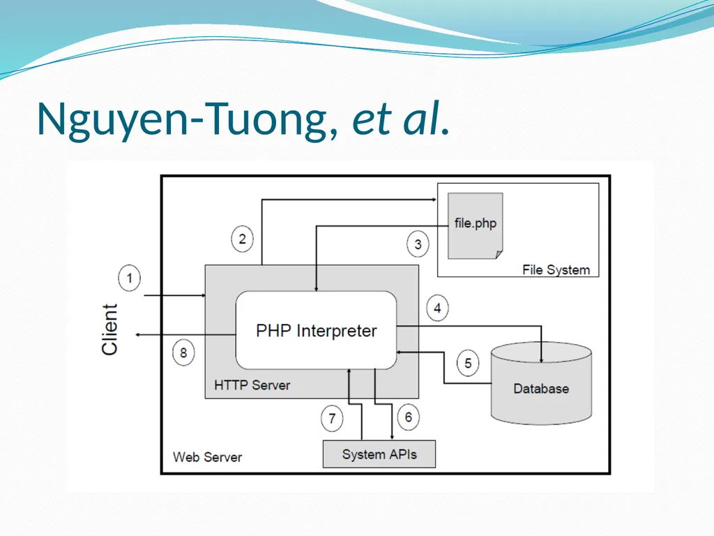 Vulnerability Analysis of Web-Based Applications - slide 59 of 63