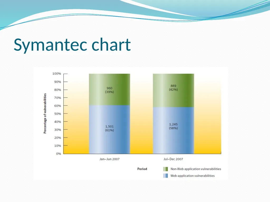 Vulnerability Analysis of Web-Based Applications - slide 9 of 63