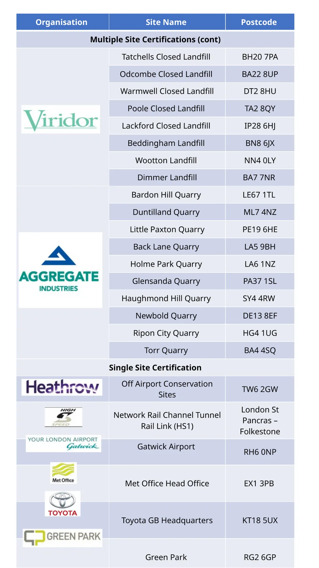 BIODIVERSITY BENCHMARK CURRENTLY CERTIFIED SITES - slide 2 of 3