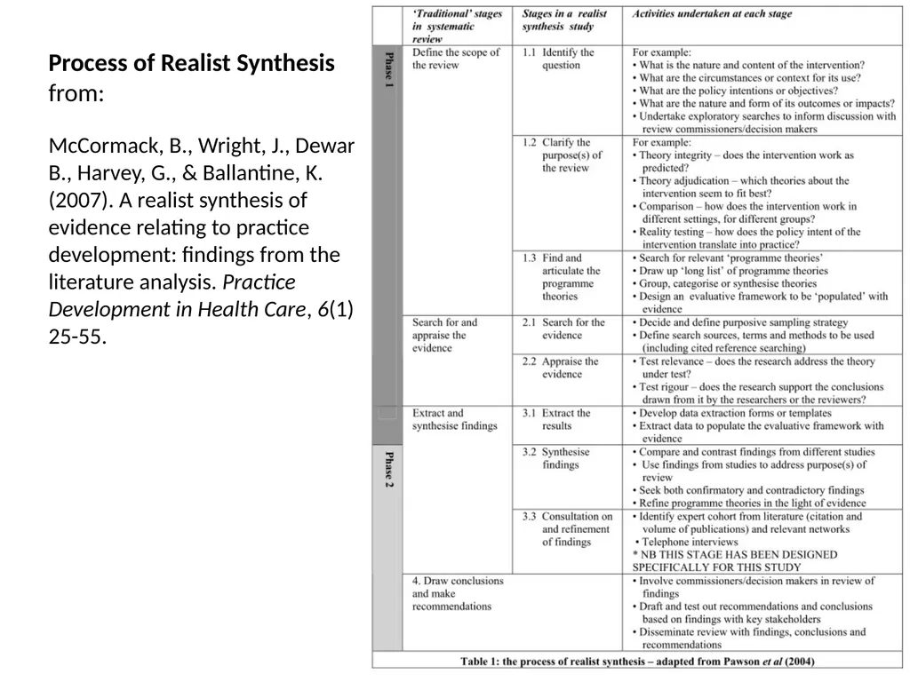 Choosing a Method of Qualitative Synthesis Dr - slide 8 of 29