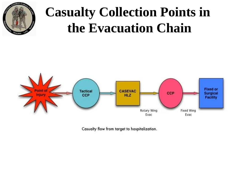 Tactical Field Care 3f Casualty Collection Point - slide 6 of 19