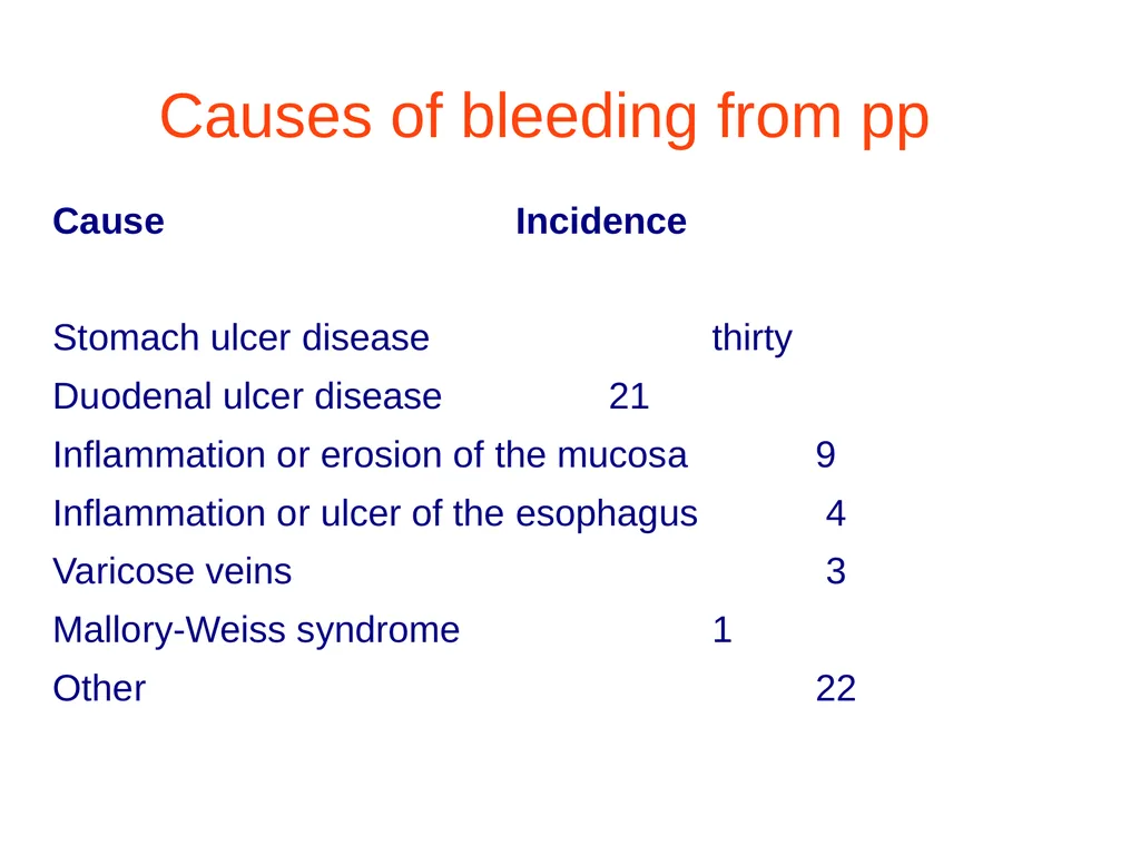 Digestive system diseases Małgorzata Dybich, MA - slide 11 of 59