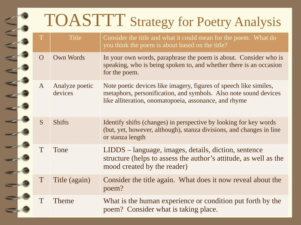 TOASTTT Strategy for Poetry Analysis TOASTTT – My - slide 1 of 14