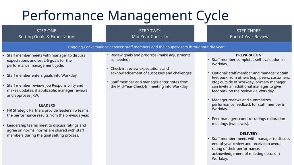 Performance Management End-of-Year Review - slide 6 of 21