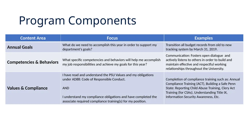 Performance Management End-of-Year Review - slide 7 of 21