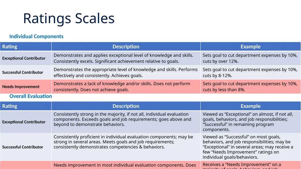 Performance Management End-of-Year Review - slide 12 of 21