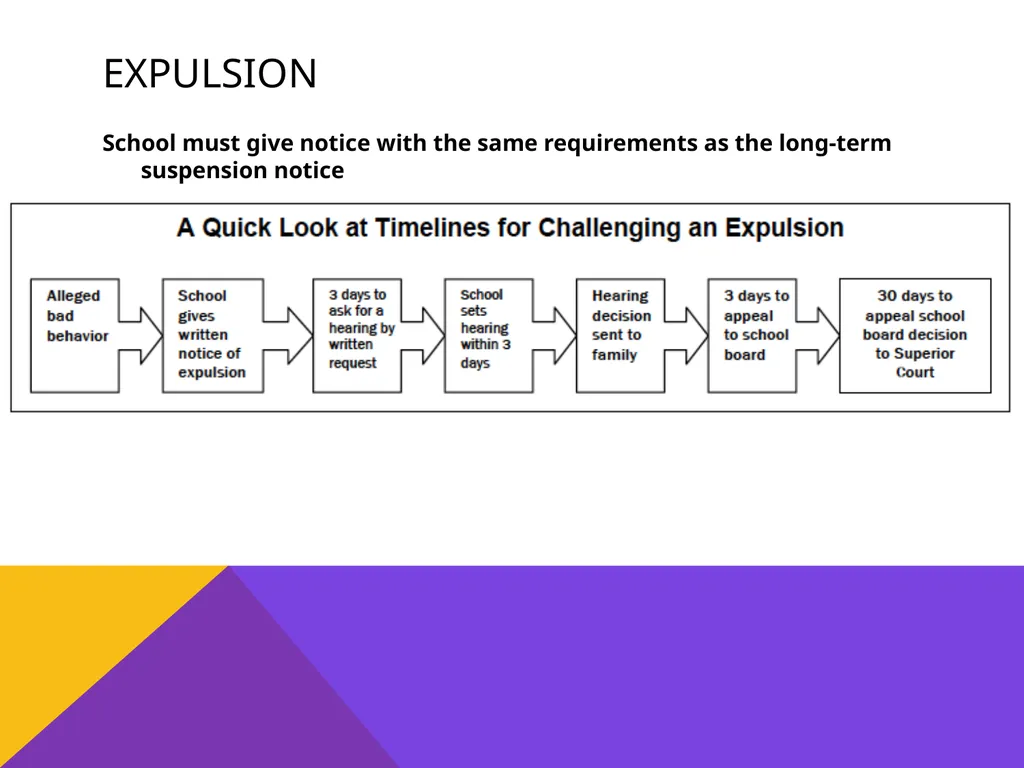 Student rights & discipline Presented by REAL– - slide 15 of 32