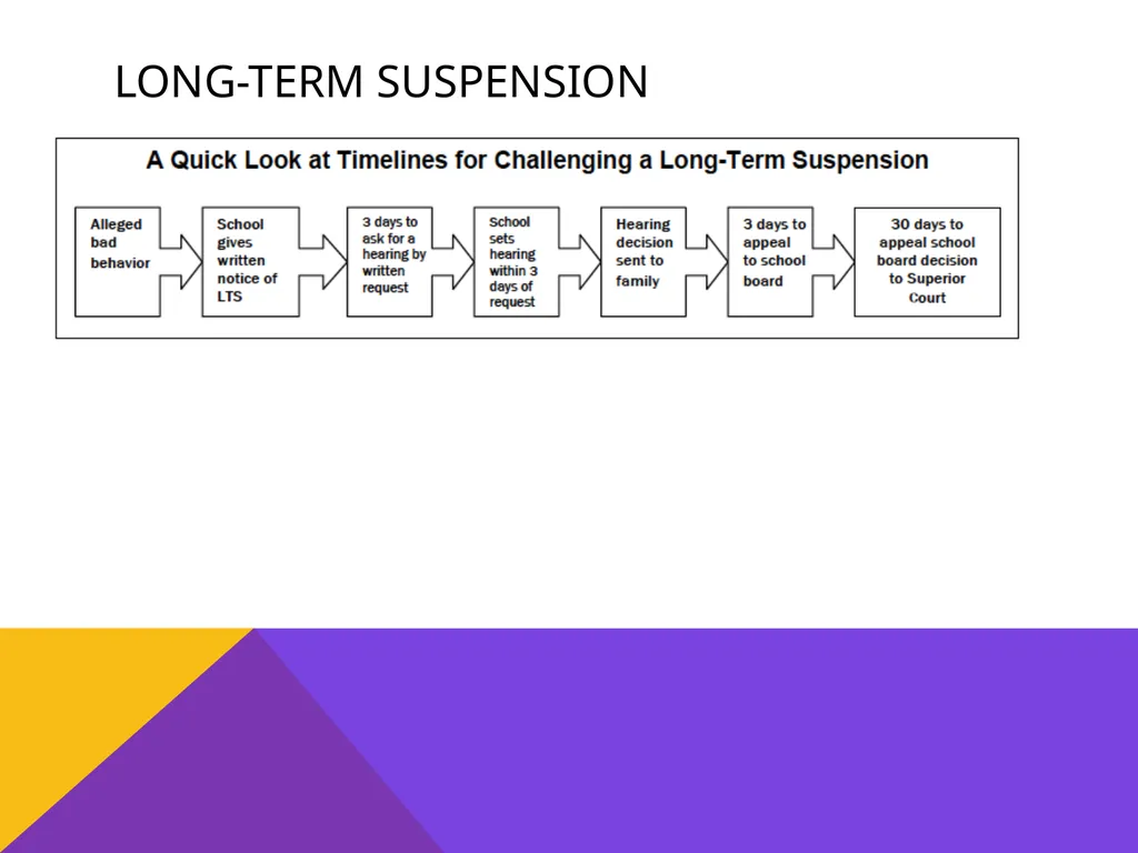 Student rights & discipline Presented by REAL– - slide 13 of 32