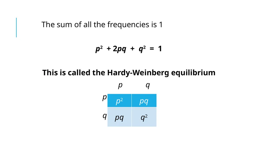 variation and Hardy-Weinberg principle Patterns of - slide 15 of 20