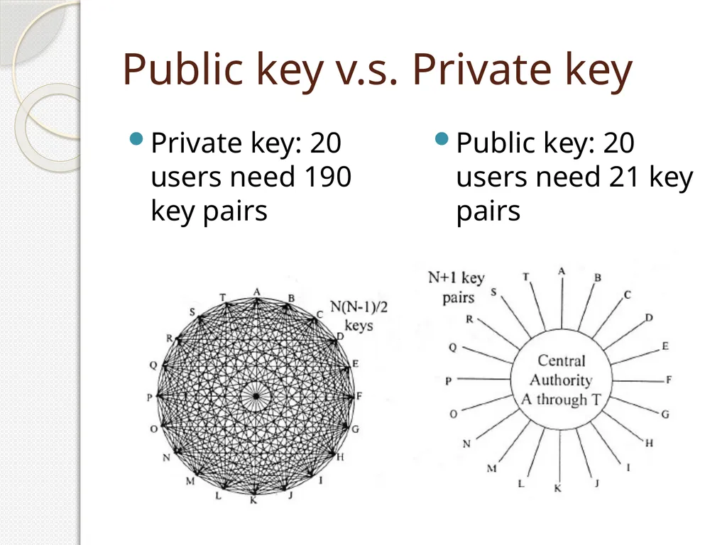 Big Numbers: The Role Played by Mathematics in - slide 12 of 48
