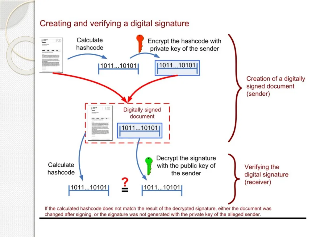 Big Numbers: The Role Played by Mathematics in - slide 34 of 48